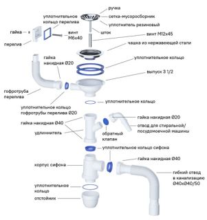 Кухонная мойка IDDIS Strit STR58SDi77S с сифоном 58см сталь